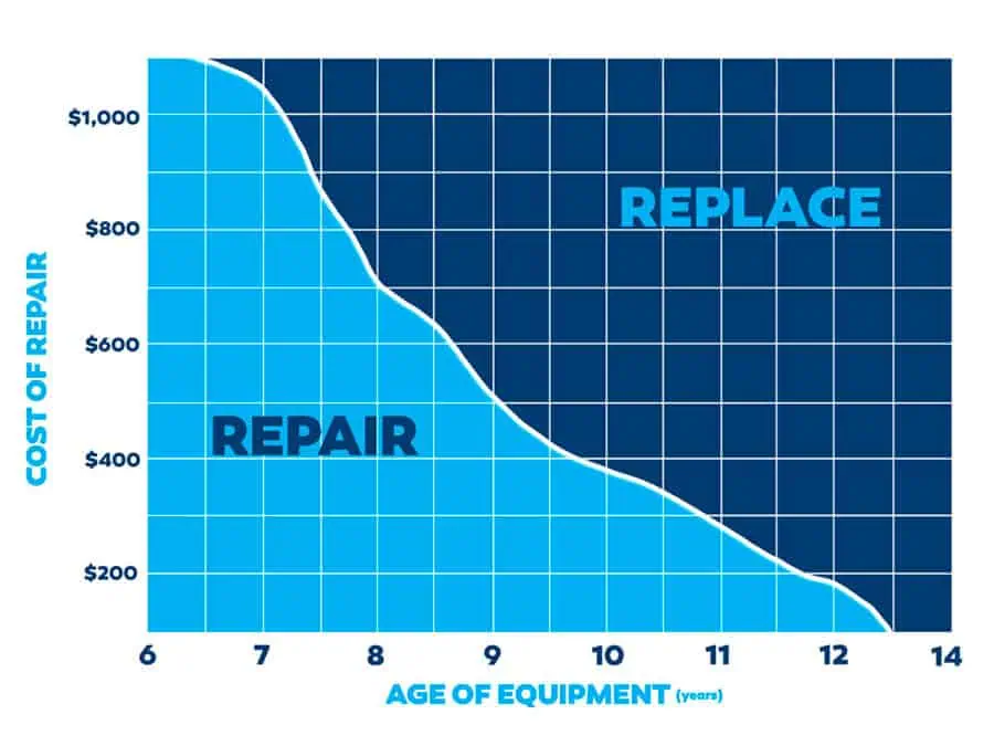 ac-repair-vs-replacement